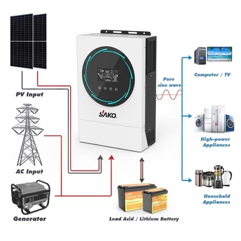 Sako Sunpolo 6 кВт Чистая Синусоидальная волна Инверторный Контроллер солнечного зарядного устройства Автономная Солнечная Энергетическая система Mppt Гибридный Солнечный инвертор